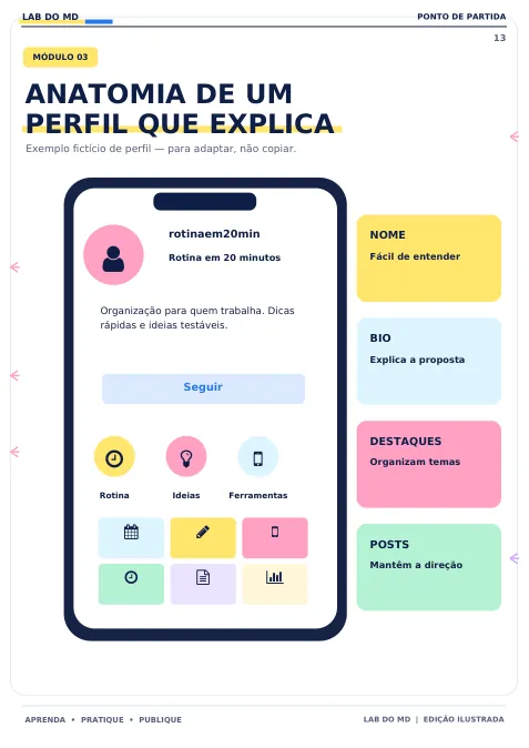 Página 14 do e-book ilustrado: Exemplo visual de perfil