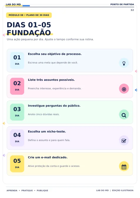 Página 33 do e-book ilustrado: Plano prático: dias 01 a 05